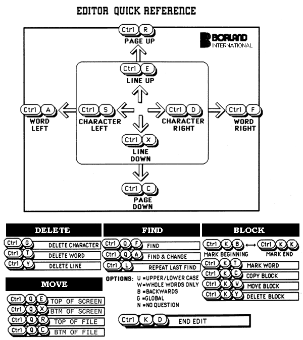 TP3 editor quick reference