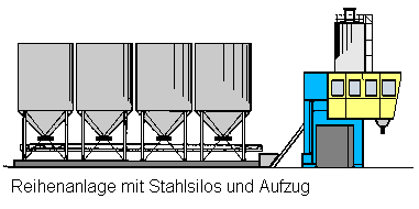Reihenanlage Skizze. Transportbetonanlage